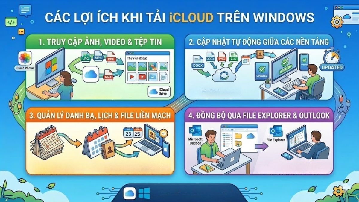 Các lợi ích khi tải iCloud trên Windows