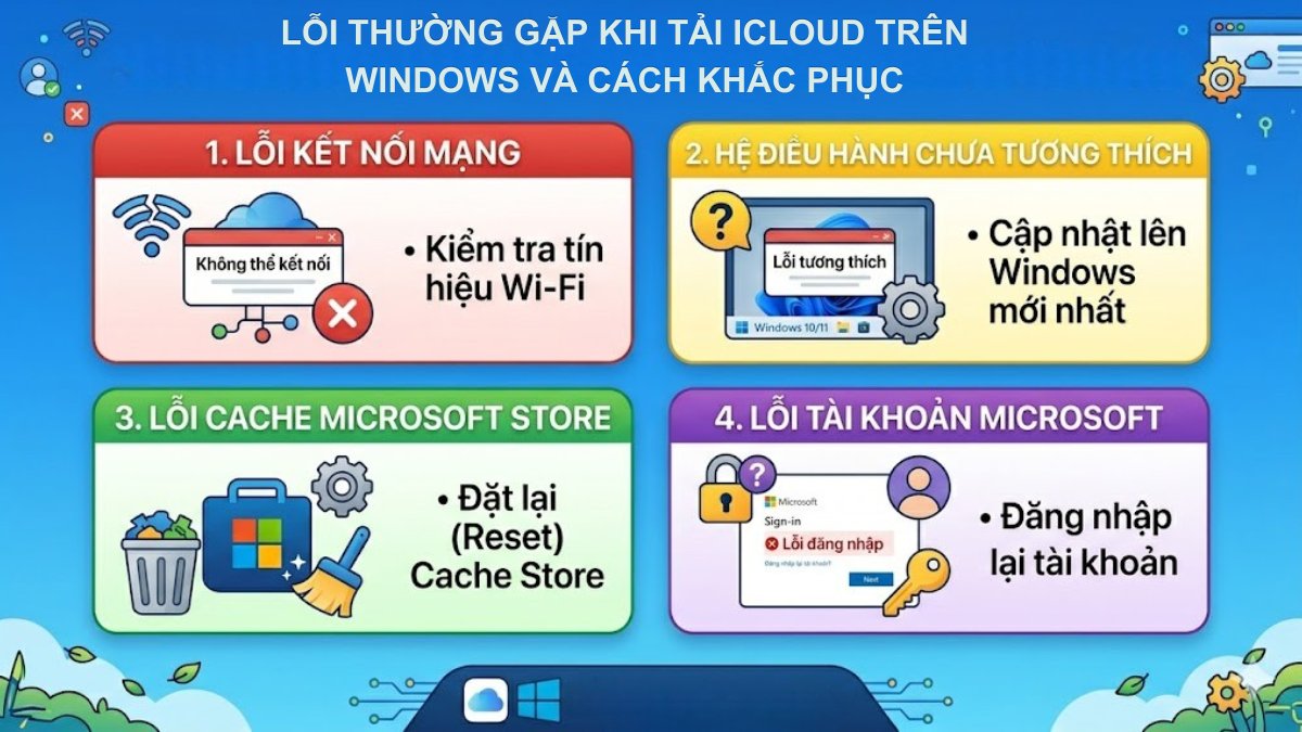 Lỗi thường gặp khi tải iCloud trên Windows và cách khắc phục