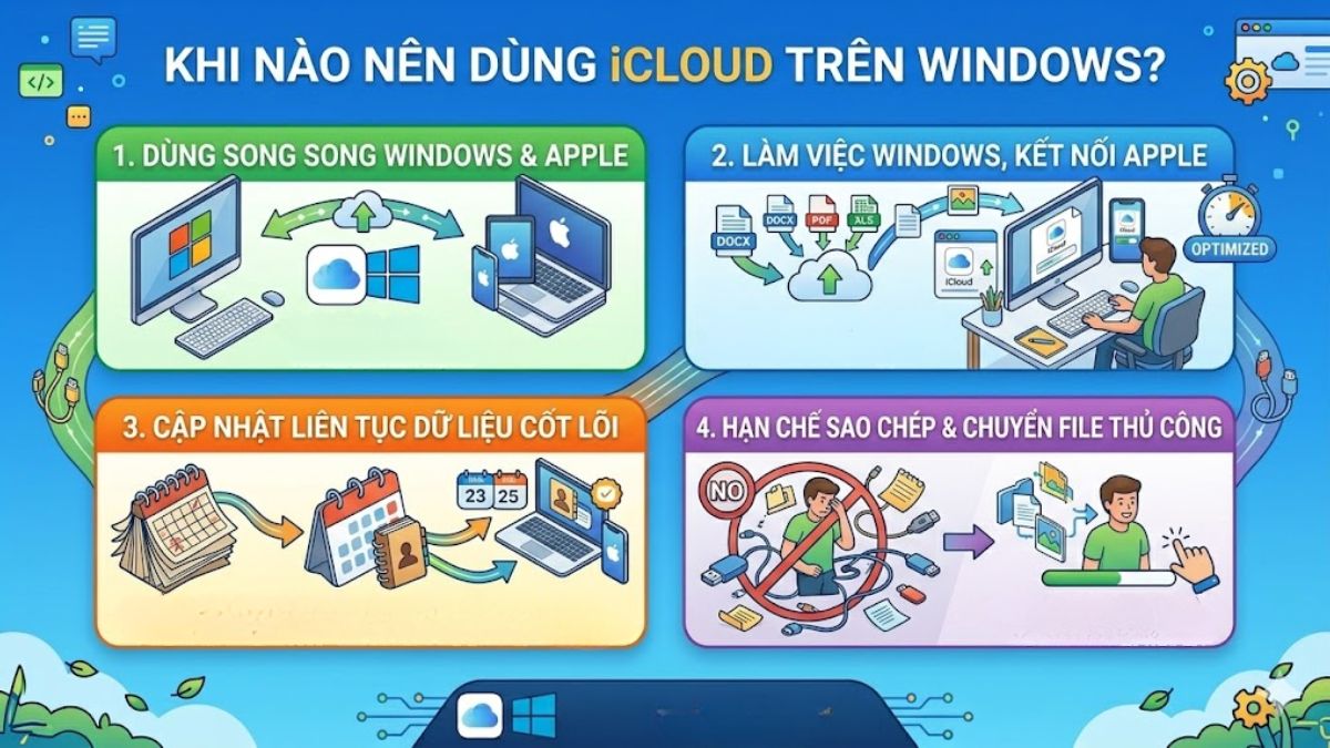 Thời điểm dùng iCloud trên Windows