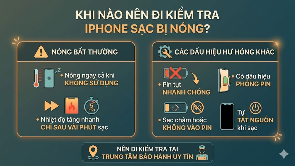 Thời điểm nên iPhone sạc bị nóng đi kiểm tra
