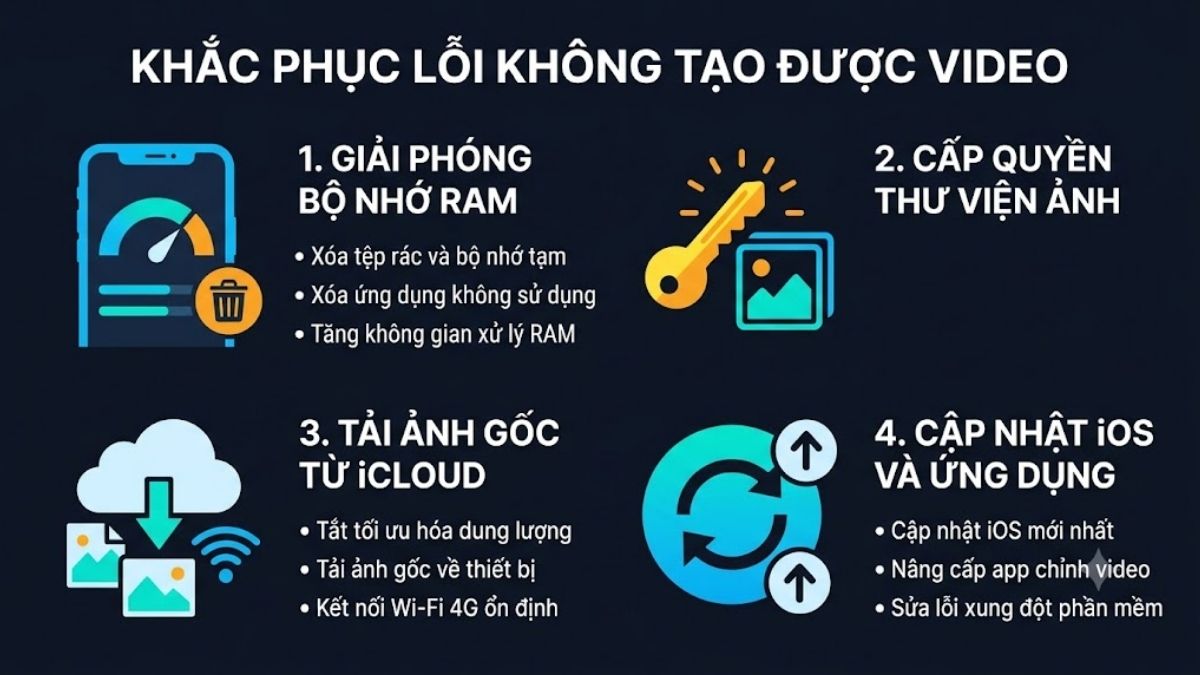 Cách khắc phục lỗi không tạo được video từ ảnh