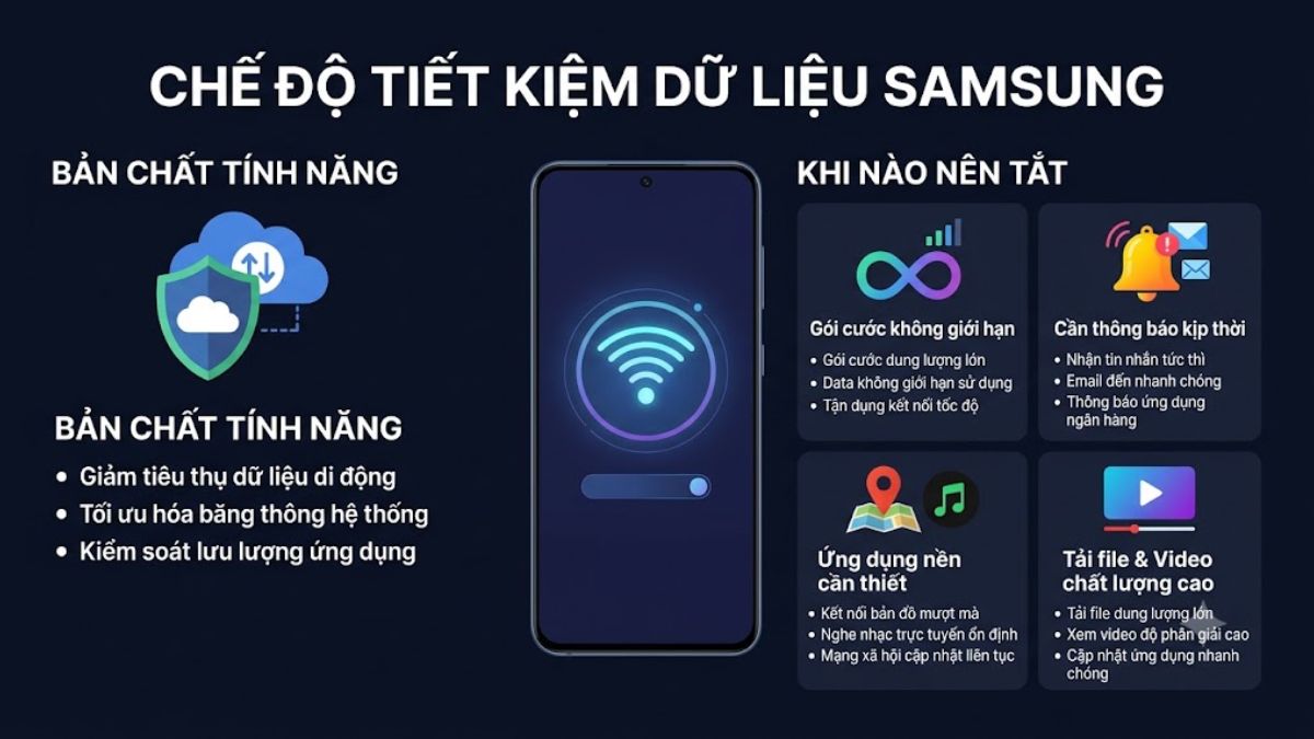 Chế độ dữ liệu Samsung là hệ thống tiết kiệm dữ liệu