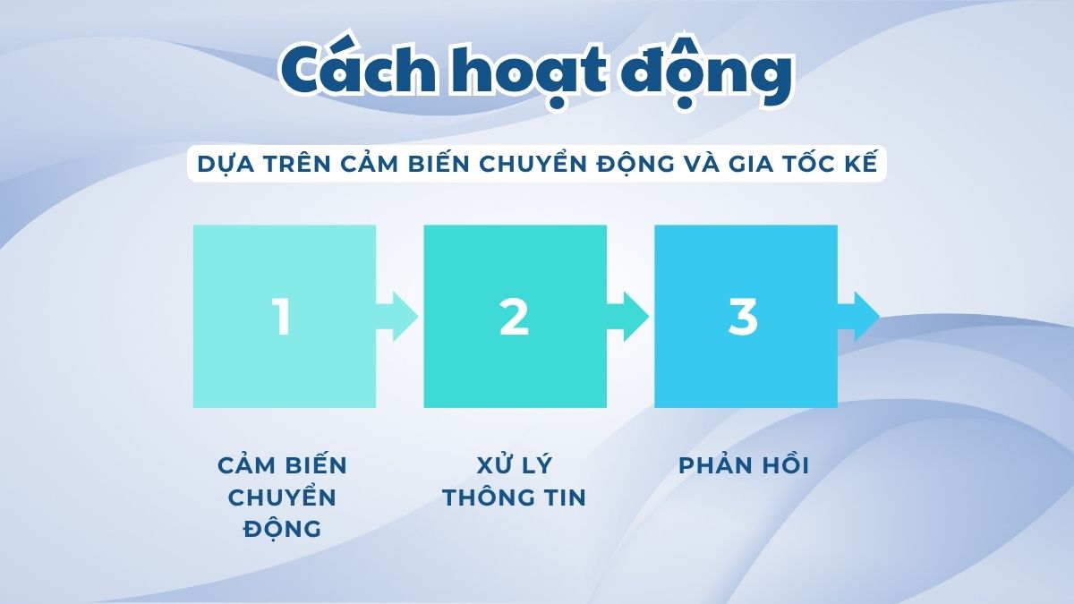 Cách thức hoạt động của tính năng đưa lên để bật trên iPhone