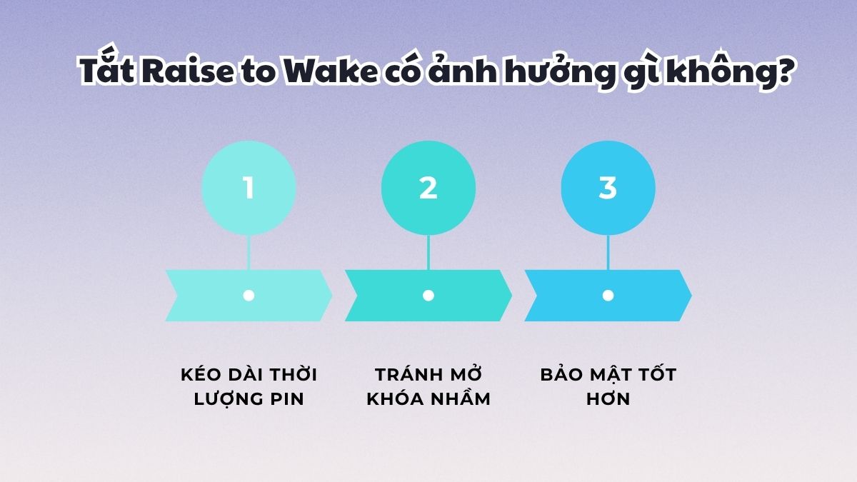 Tắt Raise to Wake không gây ảnh hưởng cho điện thoại
