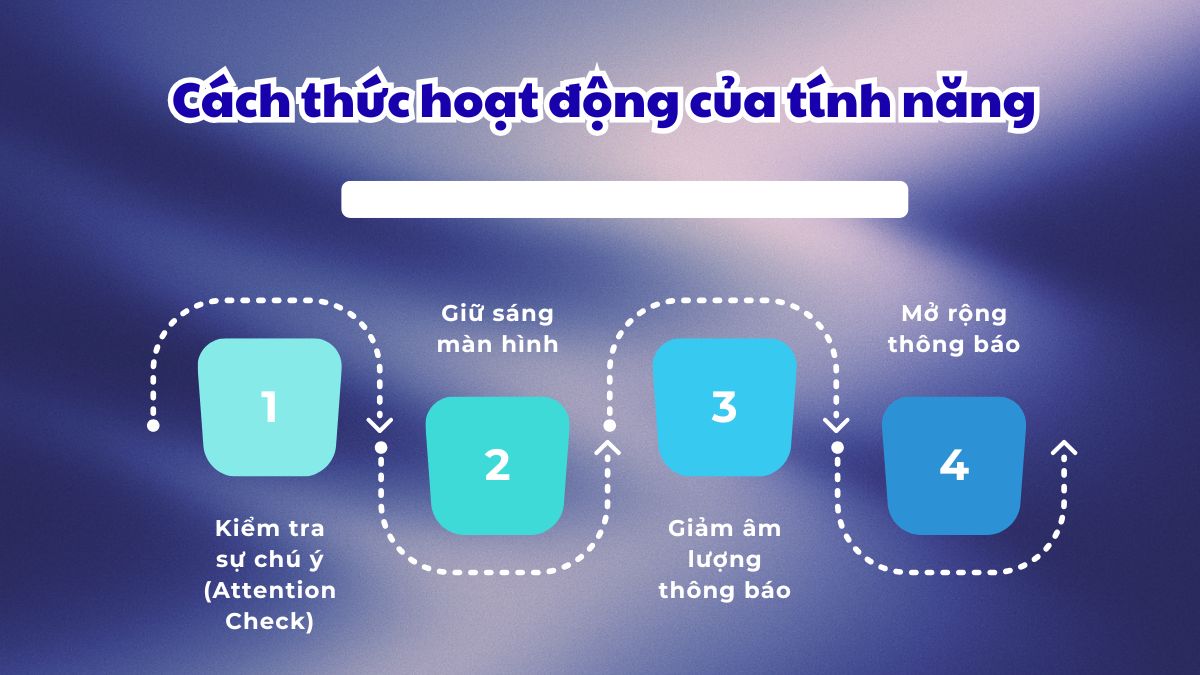 Cách thức hoạt động của tính năng Nhận biết sự chú ý
