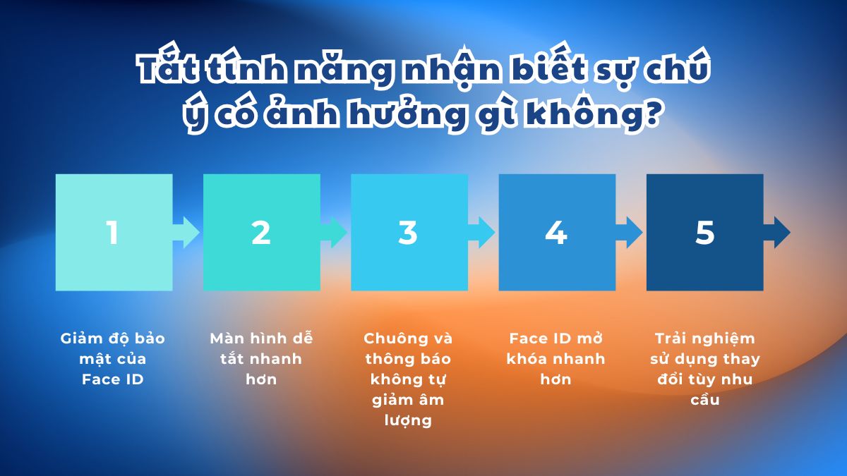 Tắt tính năng nhận biết sự chú ý không gây ảnh hưởng đến hệ thống máy