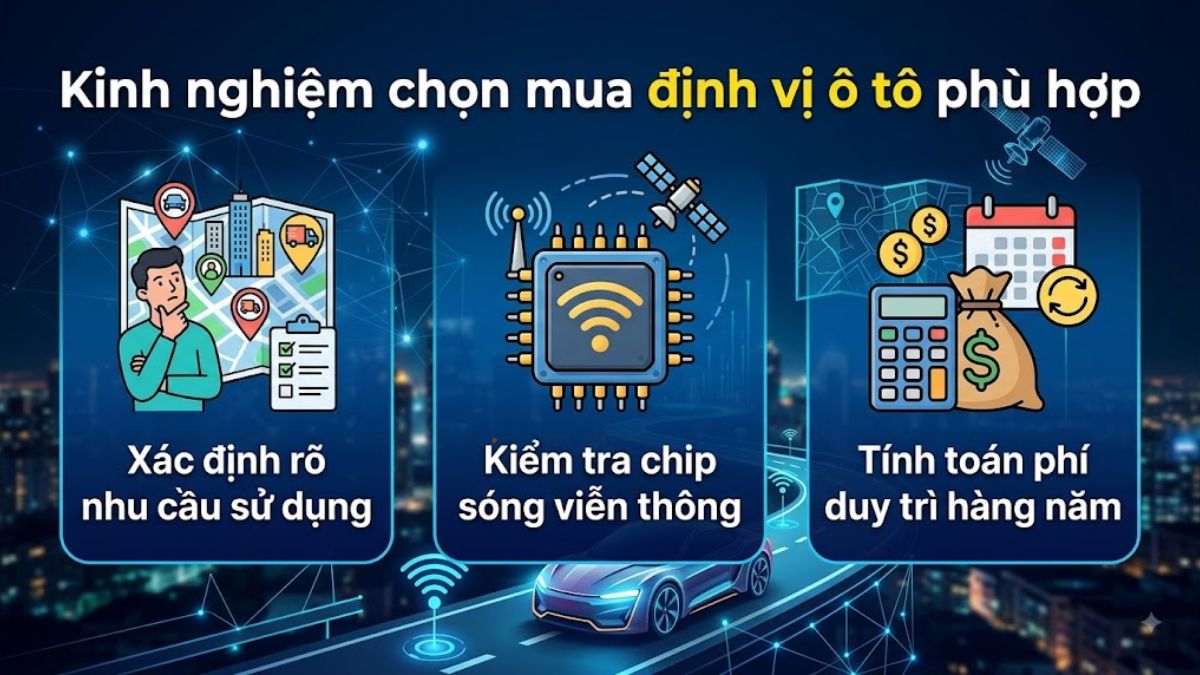 Kinh nghiệm chọn mua định vị ô tô phù hợp