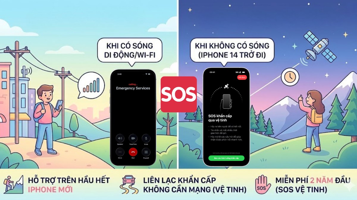 Dòng iPhone hỗ trợ tính năng SOS iPhone