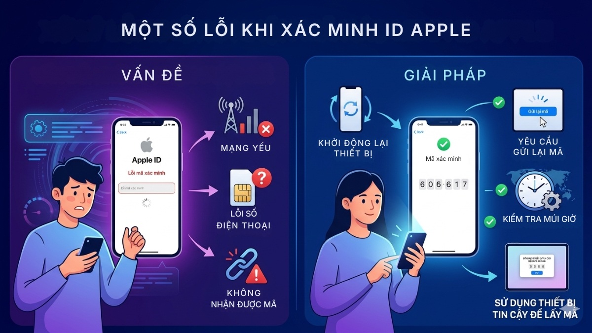 Các lỗi thường gặp khi xác minh ID Apple và cách khắc phục