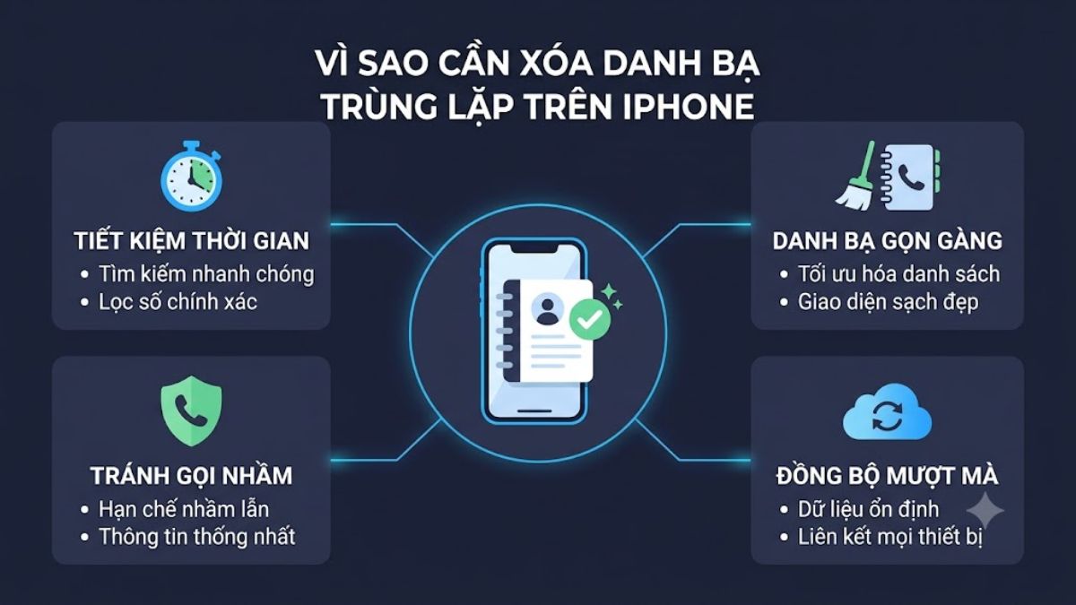Lý do  cần xóa danh bạ trùng lặp trên iPhone