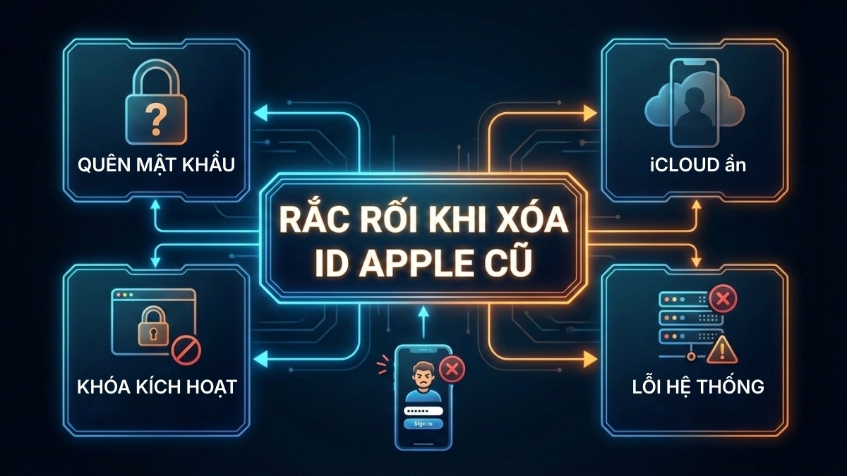 Lý do việc xóa ID Apple cũ trên iPhone thường gặp rắc rối