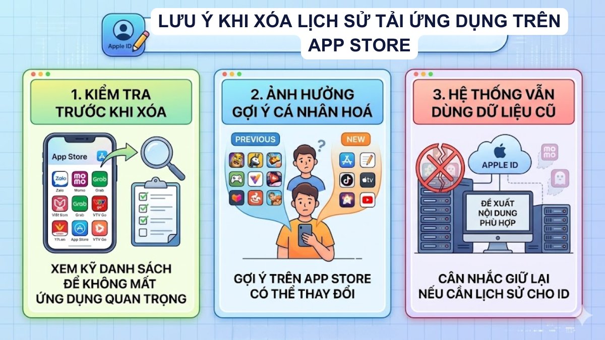 Lưu ý khi xóa lịch sử tải ứng dụng trên App Store