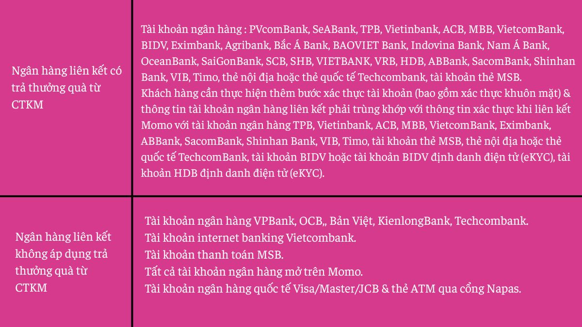 Ưu đãi khi liên kết ngân hàng với MoMo - bước 2