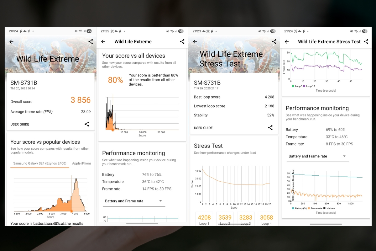 Đánh giá Samsung Galaxy S25 FE về điểm benchmark