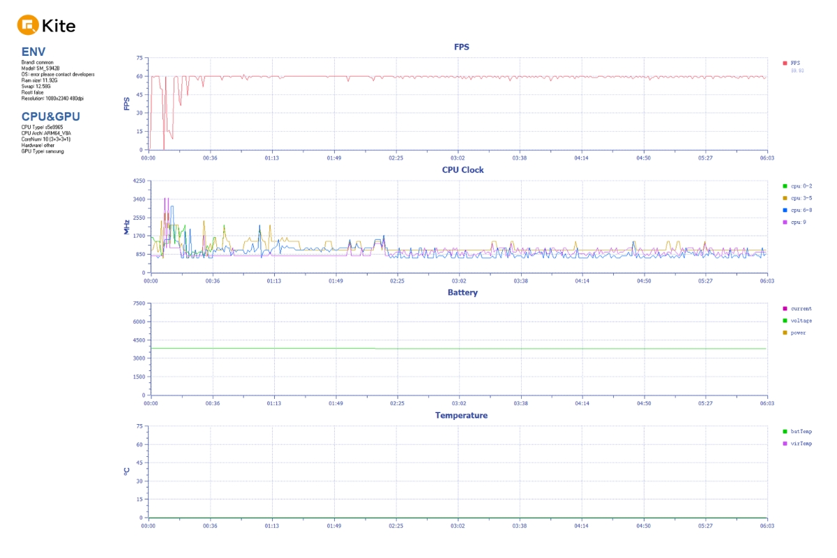 Biểu đồ FPS khi chơi PUBG