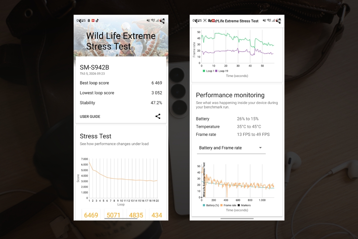 Bài test 3DMark Wild Life Extreme Stress Test