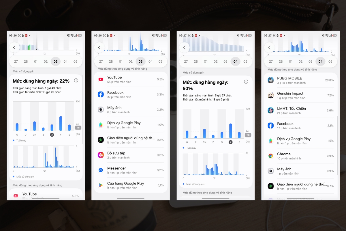 Biểu đồ sử dụng pin Galaxy S26