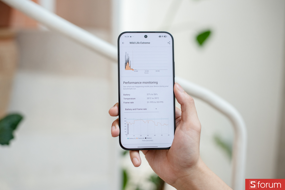 Đánh giá Xiaomi POCO F9 Ultra về điểm hiệu năng