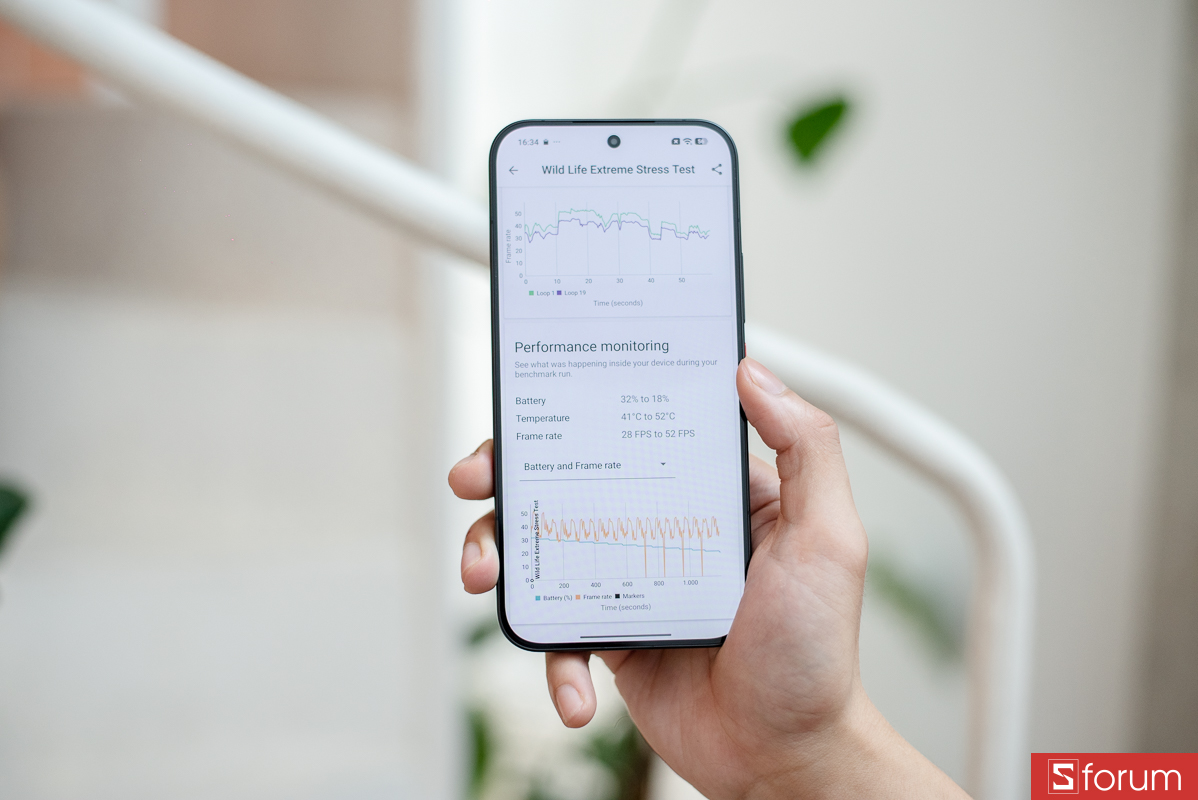 Đánh giá Xiaomi POCO F9 Ultra về điểm hiệu năng