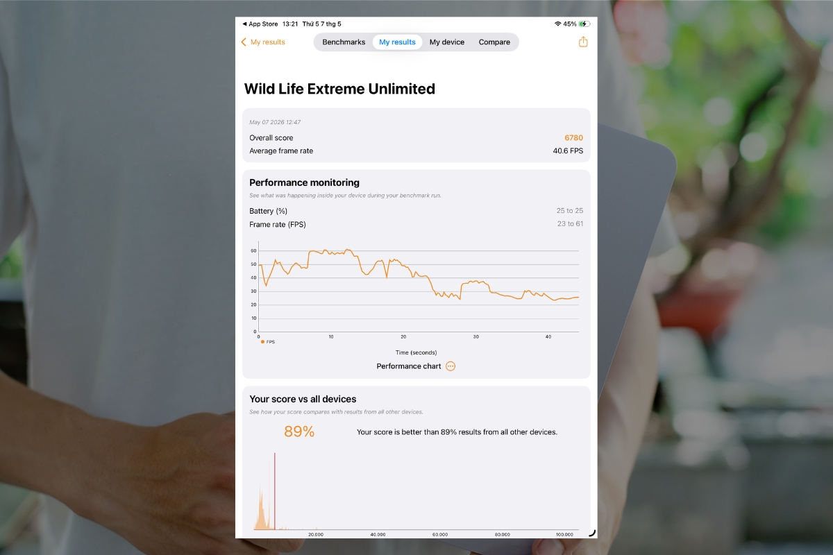 Bài test 3DMark Wild Life Extreme Unlimited