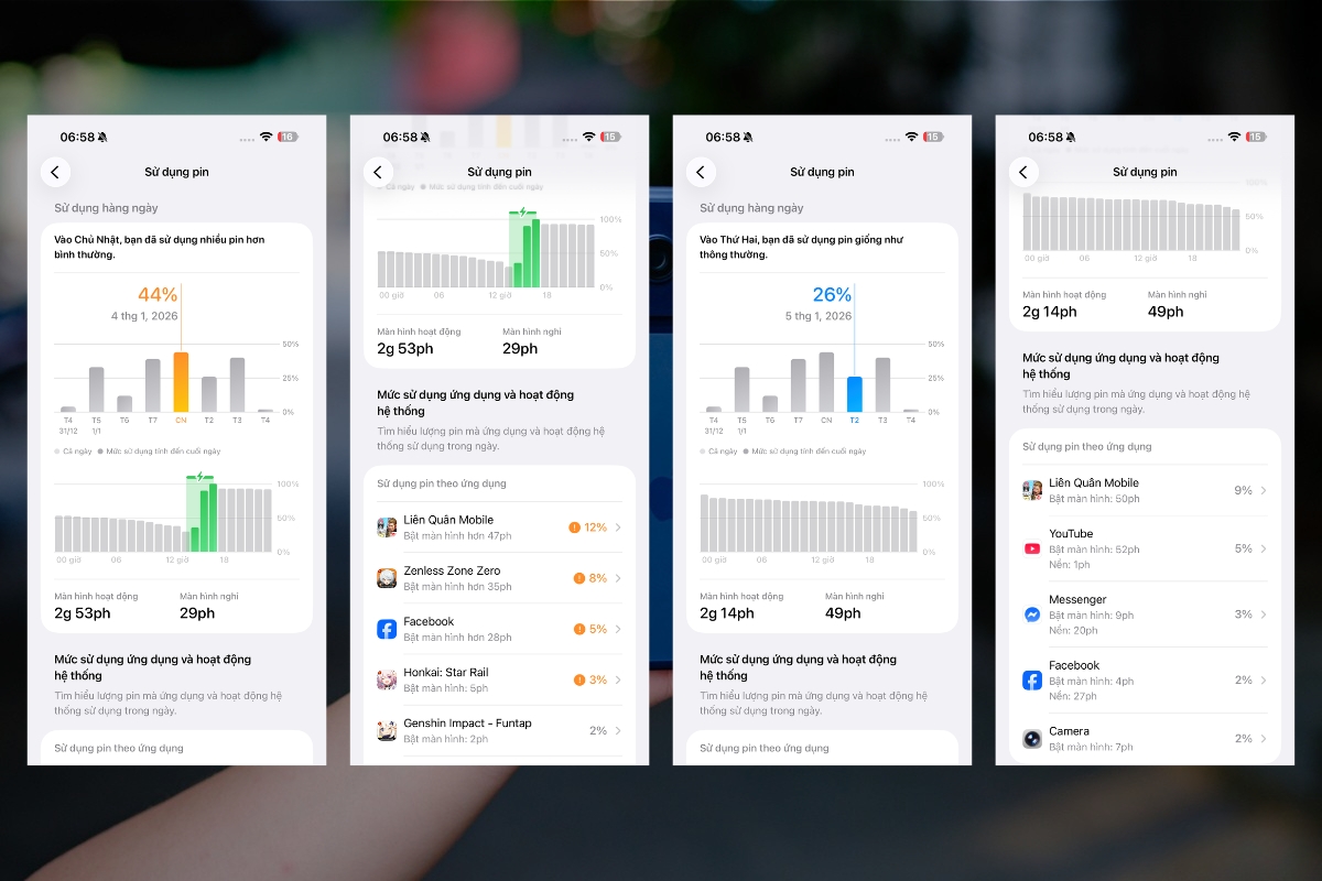 Anh em có thể theo dõi biểu đồ sử dụng thực tế của mình để có cái nhìn khách quan hơn