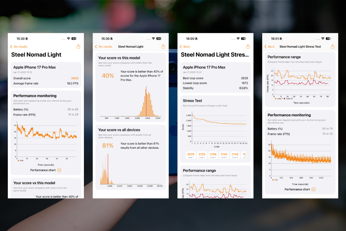 Khi test Steel Nomad Stress Test, máy của mình đạt Overall score 2432 với frame rate trung bình là 18 FPS