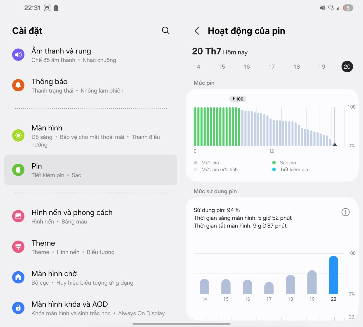 Galaxy Z Fold7 mới chạm mức 5% pin sau 1 ngày sử dụng