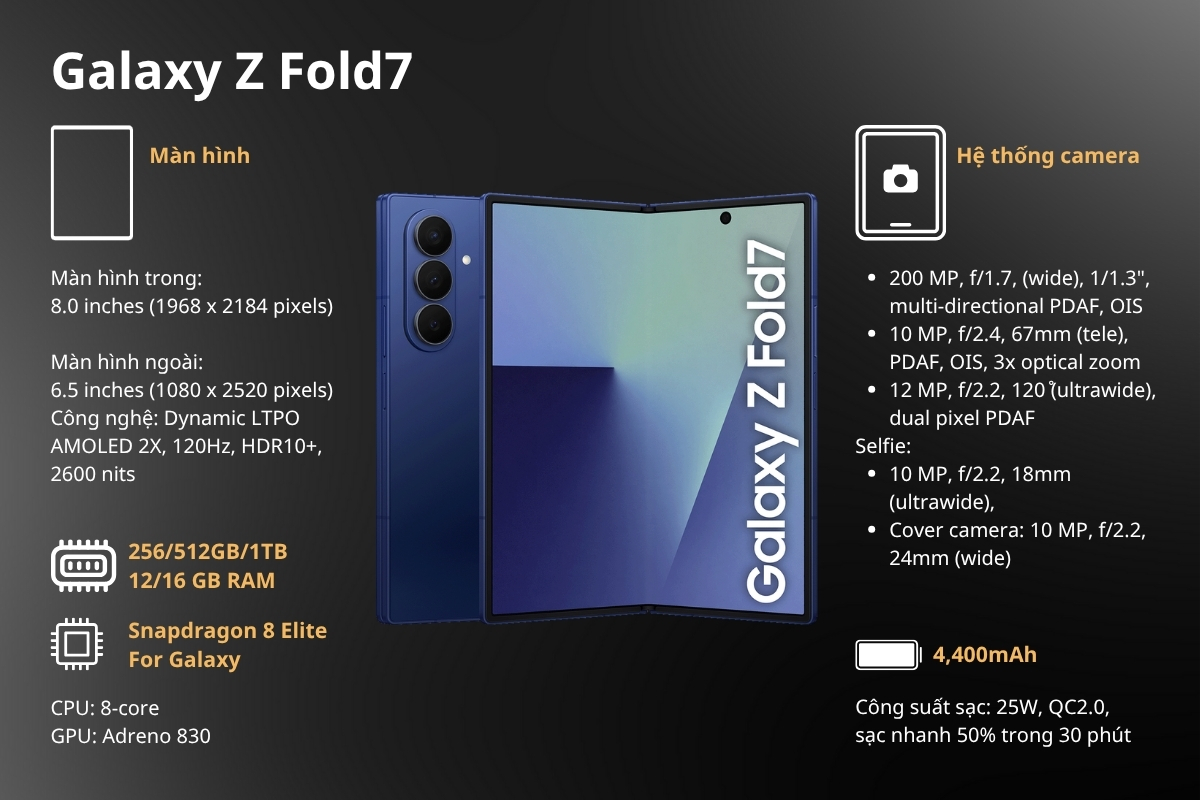 Thông số cấu hình Galaxy Z Fold7