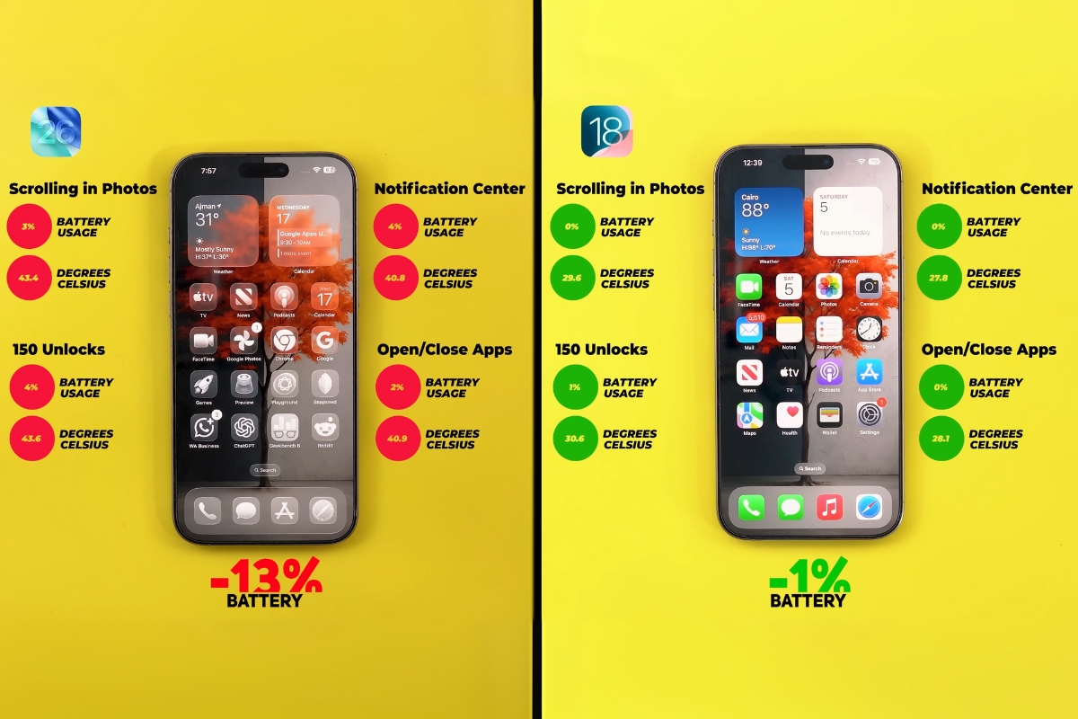 Đánh giá pin iOS 26: Bảng tổng hợp kết quả test pin