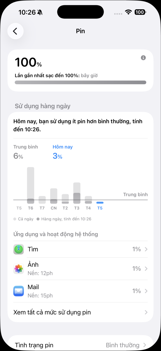 Đánh giá pin iPhone 17 Pro Max từ mức 100%