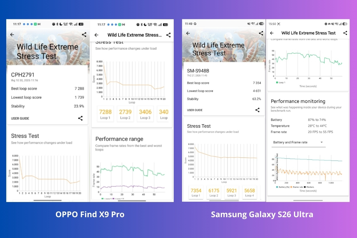 So sánh Snapdragon 8 Elite Gen 5 và Dimensity 9500 với 3DMark Wild Life Extreme Stress Test