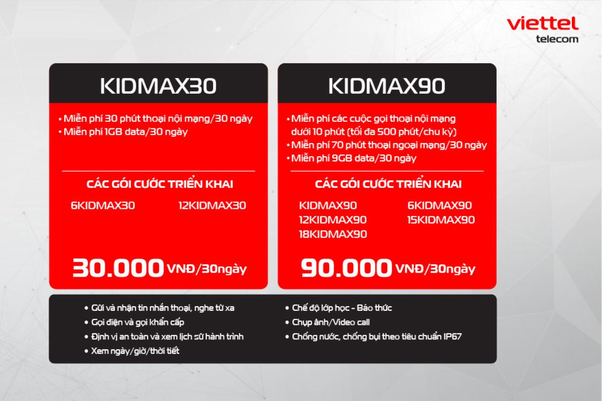 Gói cước Viettel cho đồng hồ định vị trẻ em: Giải pháp an toàn và tiện lợi 2