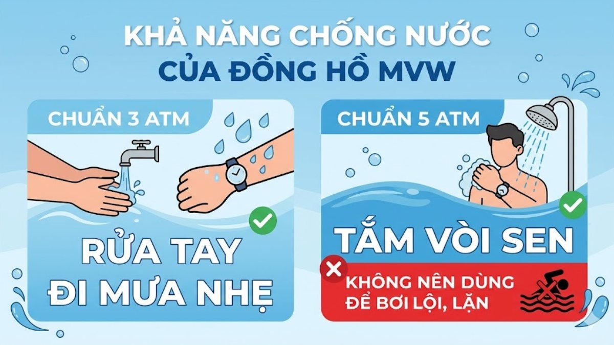 Khả năng chống nước của đồng hồ MVW 