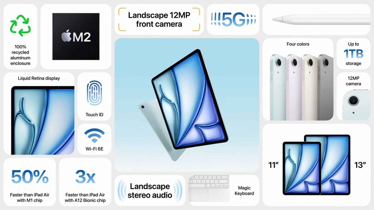 Thông số kĩ thuật iPad Air M2