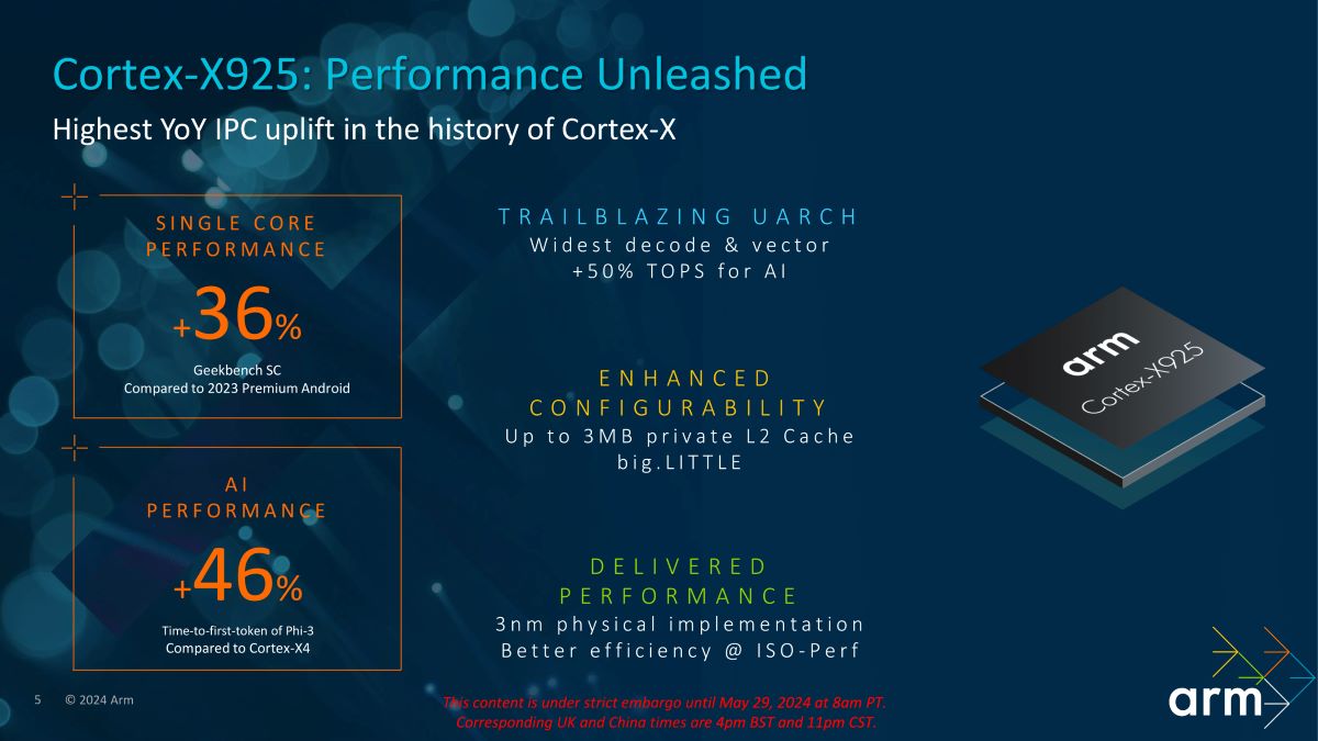 Hiệu suất nhân CPU Cortex-X925 (theo Arm)