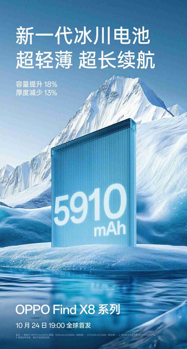 OPPO Find X8 Pro có pin 5,910mAh