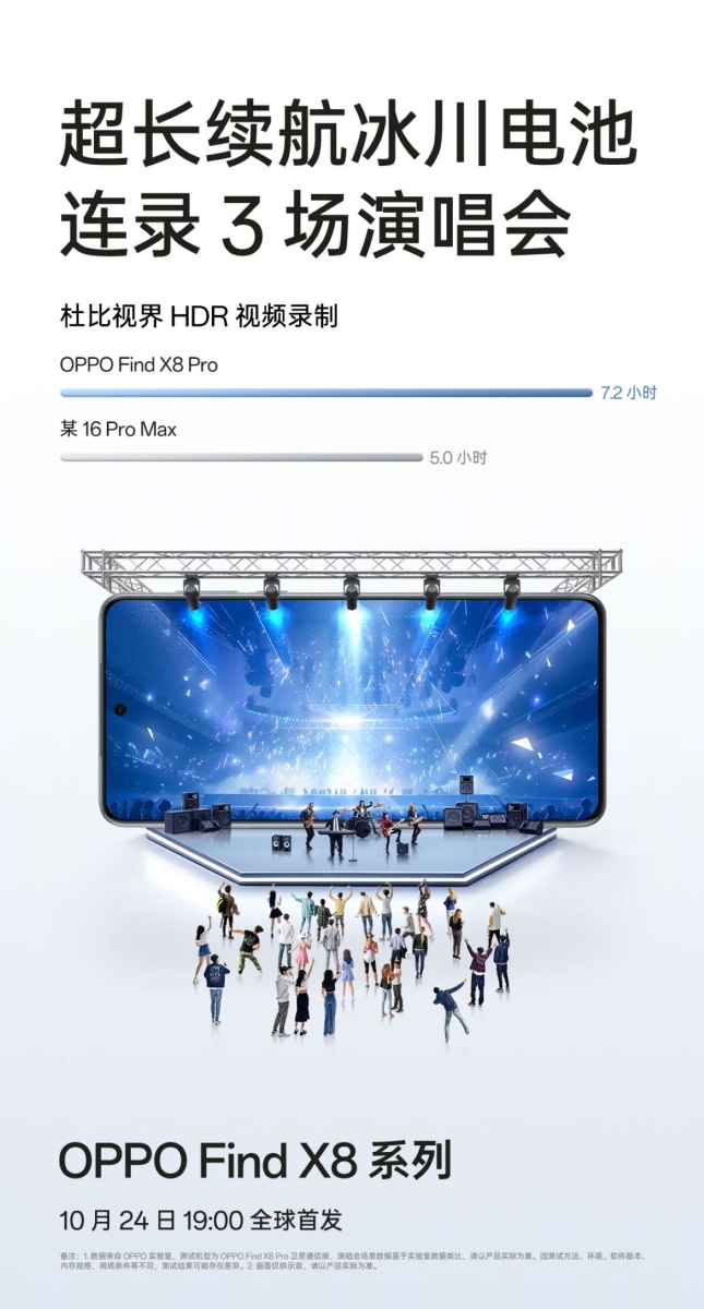 OPPO Find X8 Pro có thể quay 3 buổi concert liên tục