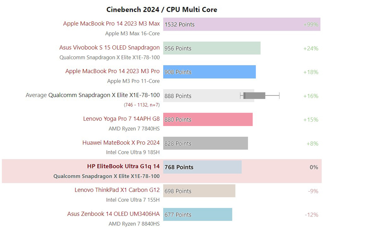 Cinebench R24 đa nhân