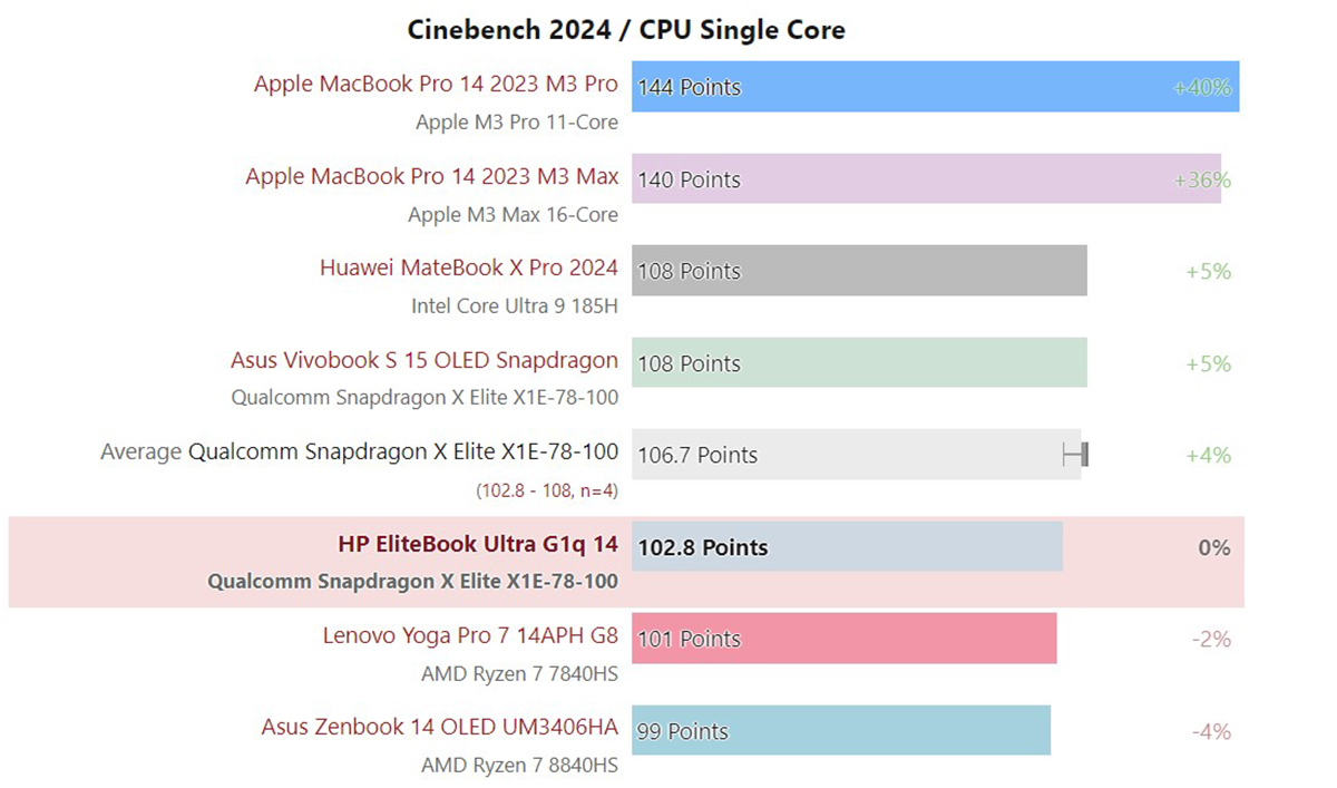 Cinebench R24 đơn nhân