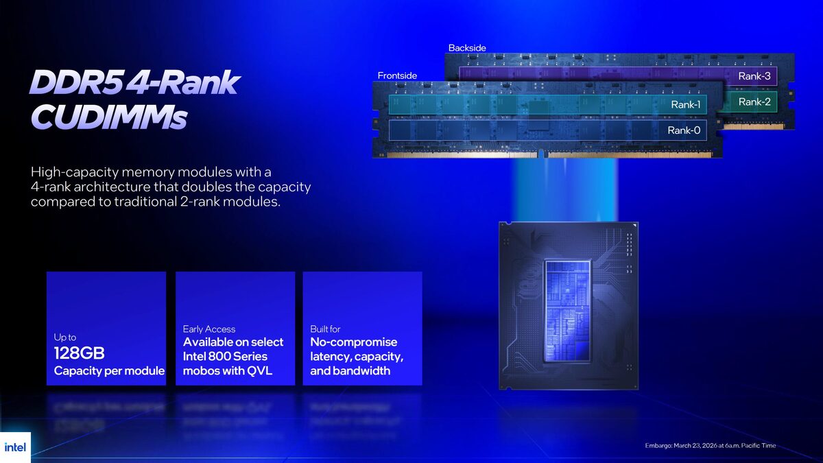 Hỗ trợ bộ nhớ DDR5 4-Rank CUDIMM