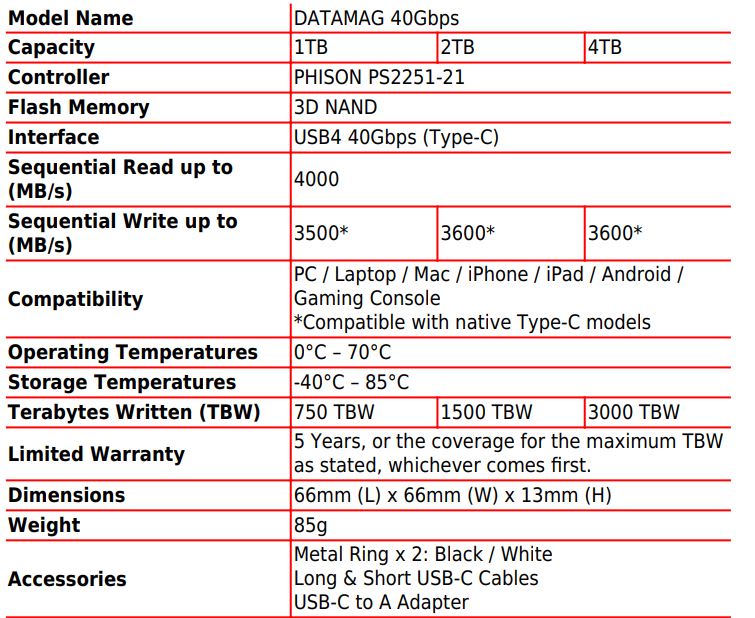 Thông số của MSI DATAMAG 40Gbps