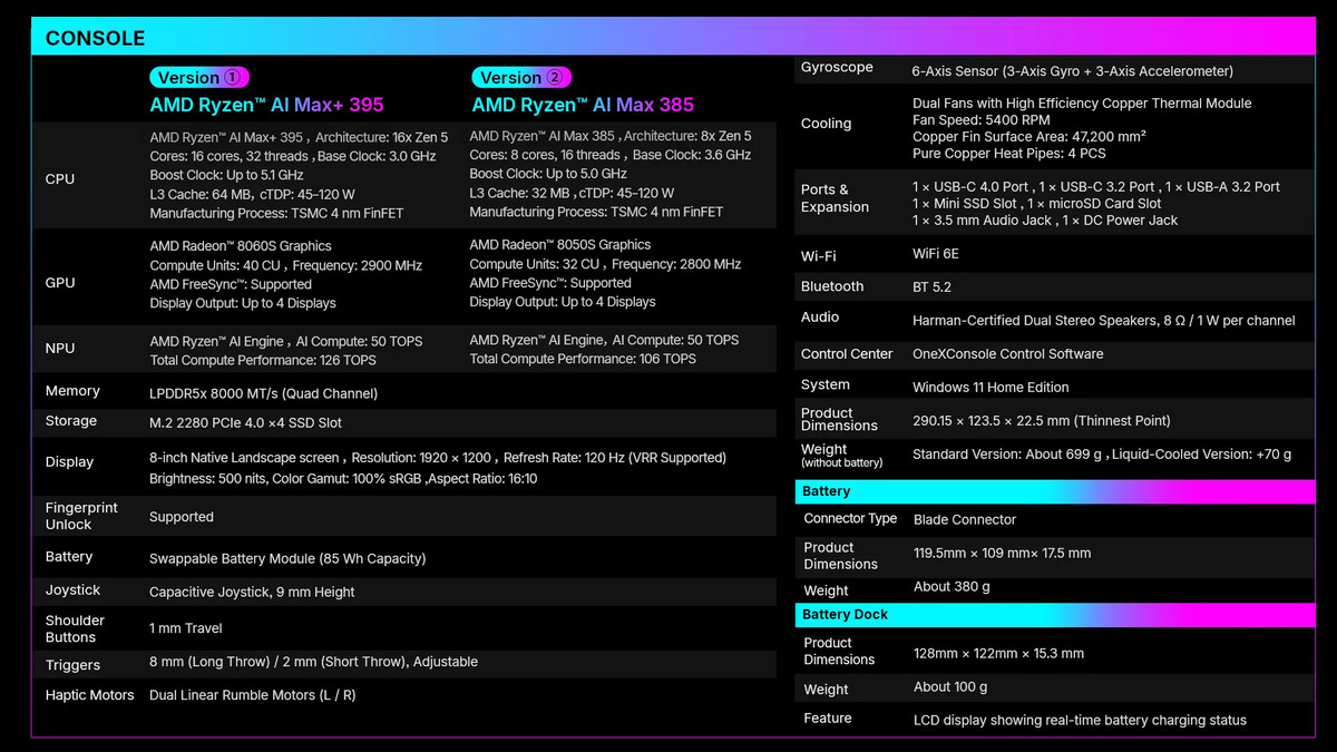 Cấu hình và hiệu năng của ONEXFLY APEX