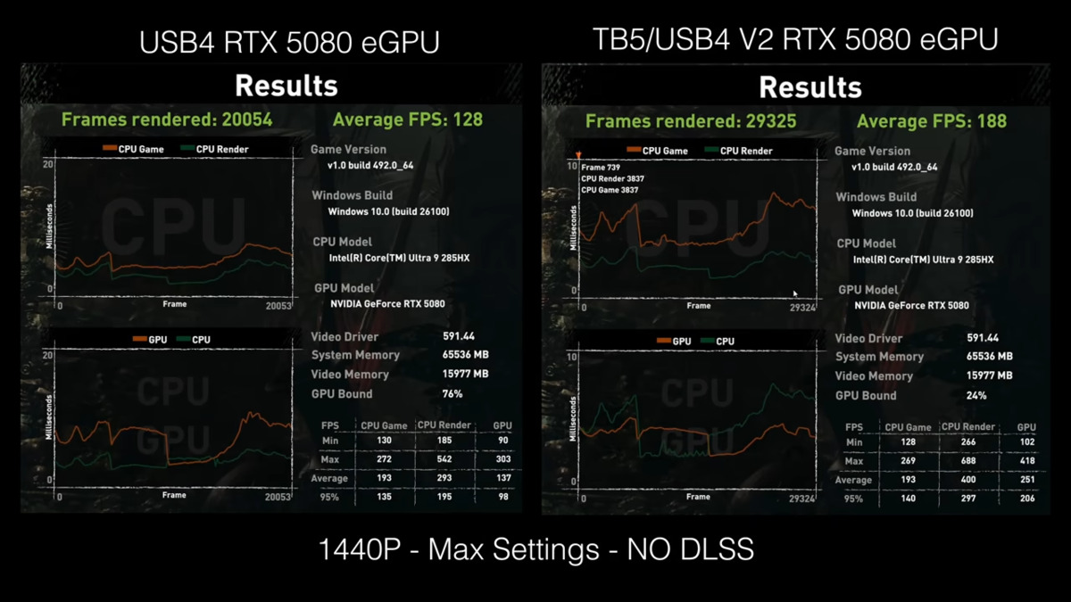 Mức FPS của Shadow of the Tomb Raider