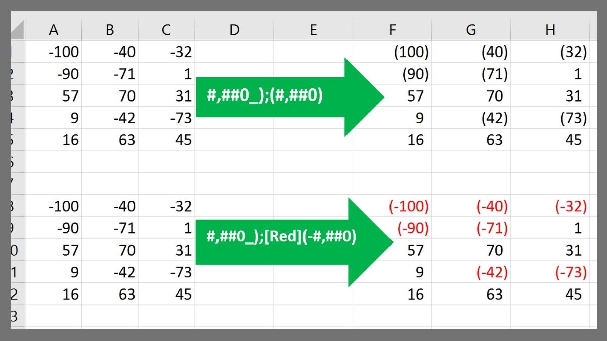 Một số lỗi thường gặp khi định dạng số âm trong Excel