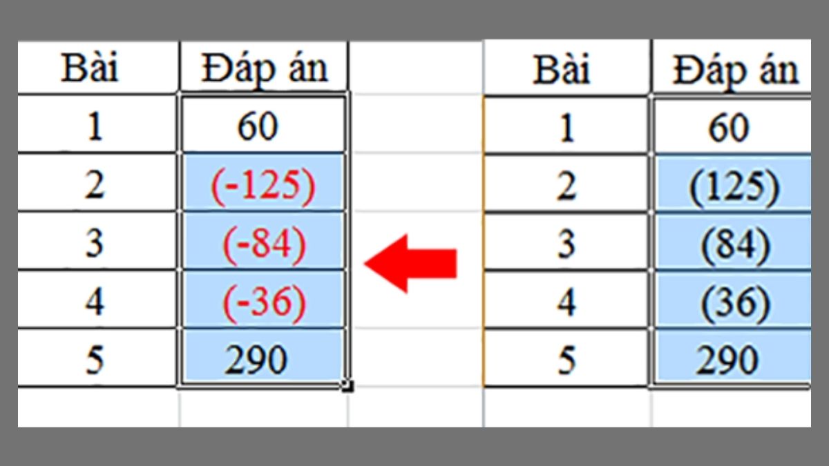 Mẹo trình bày số âm chuyên nghiệp và dễ nhìn