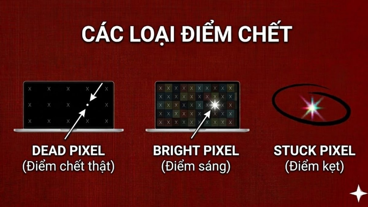 Các loại điểm chết màn hình