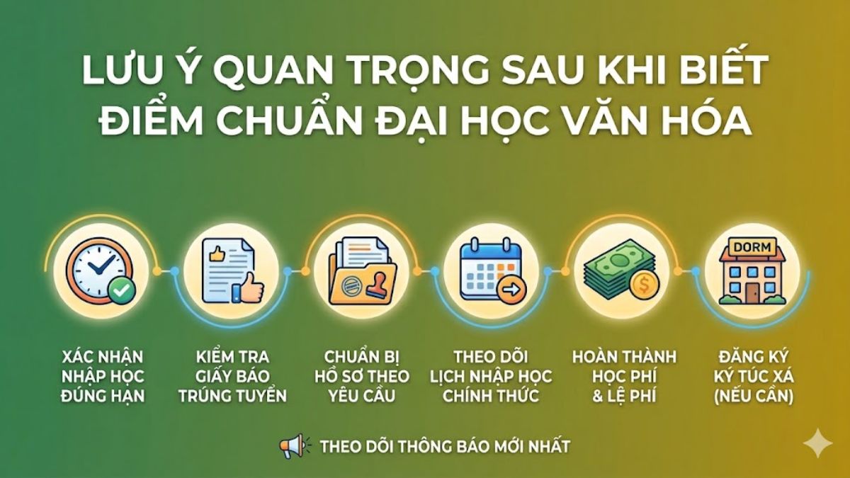 Lưu ý quan trọng sau khi biết điểm chuẩn Đại học Văn Hóa