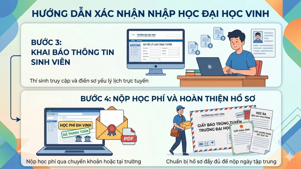 Hướng dẫn các bước xác nhận nhập học đại học Vinh bước 4