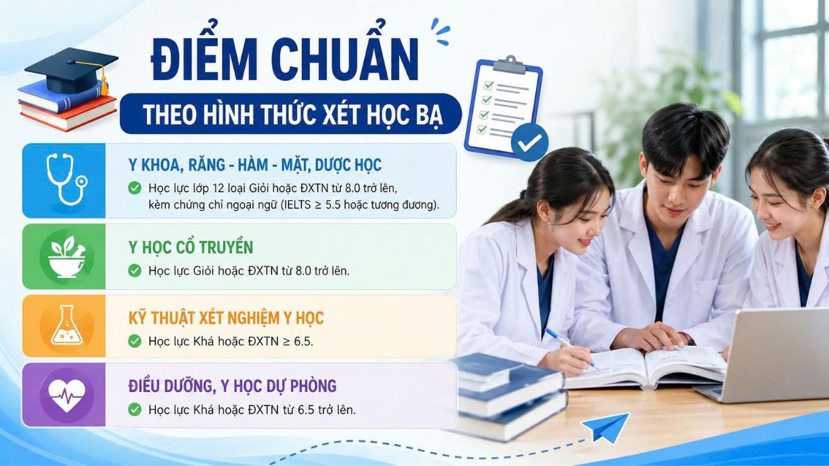 điểm chuẩn đại học y hải phòng 2025