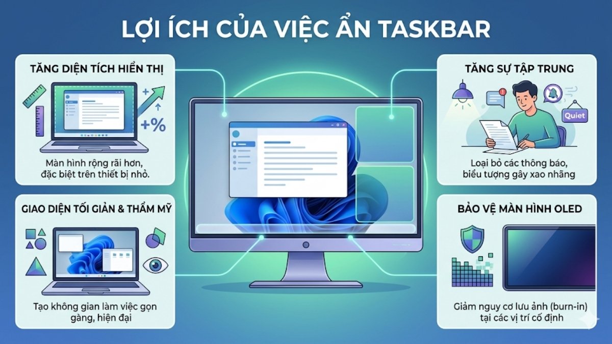 Lợi ích khi ẩn thanh Taskbar